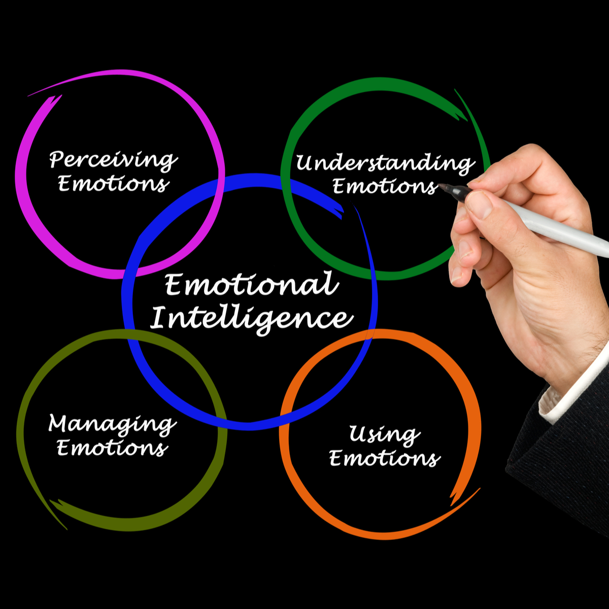 Assisted Living Placement Managing Your Emotions Lakeside Manor